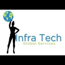 Veteran-owned ITGS delivers tech solutions, solar installations, and project management for diverse clients.